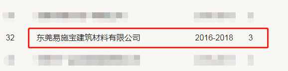 东莞易施宝建筑材料有限公司连续三年守合同重信用企业.jpg