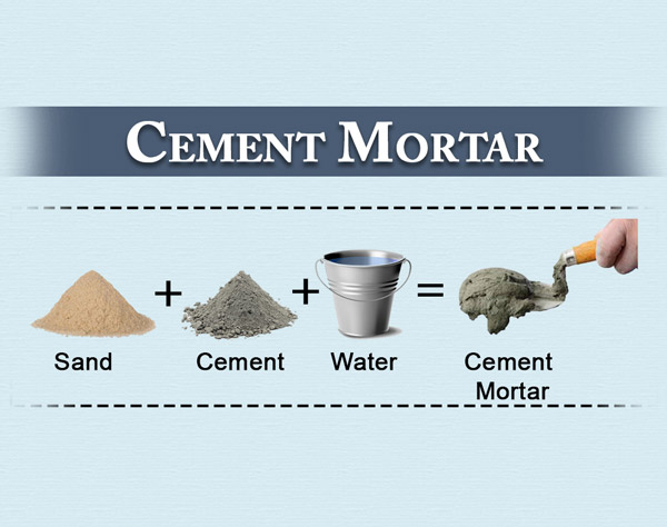 Preparation-of-Cement-Mortar-02-0413030001.jpg